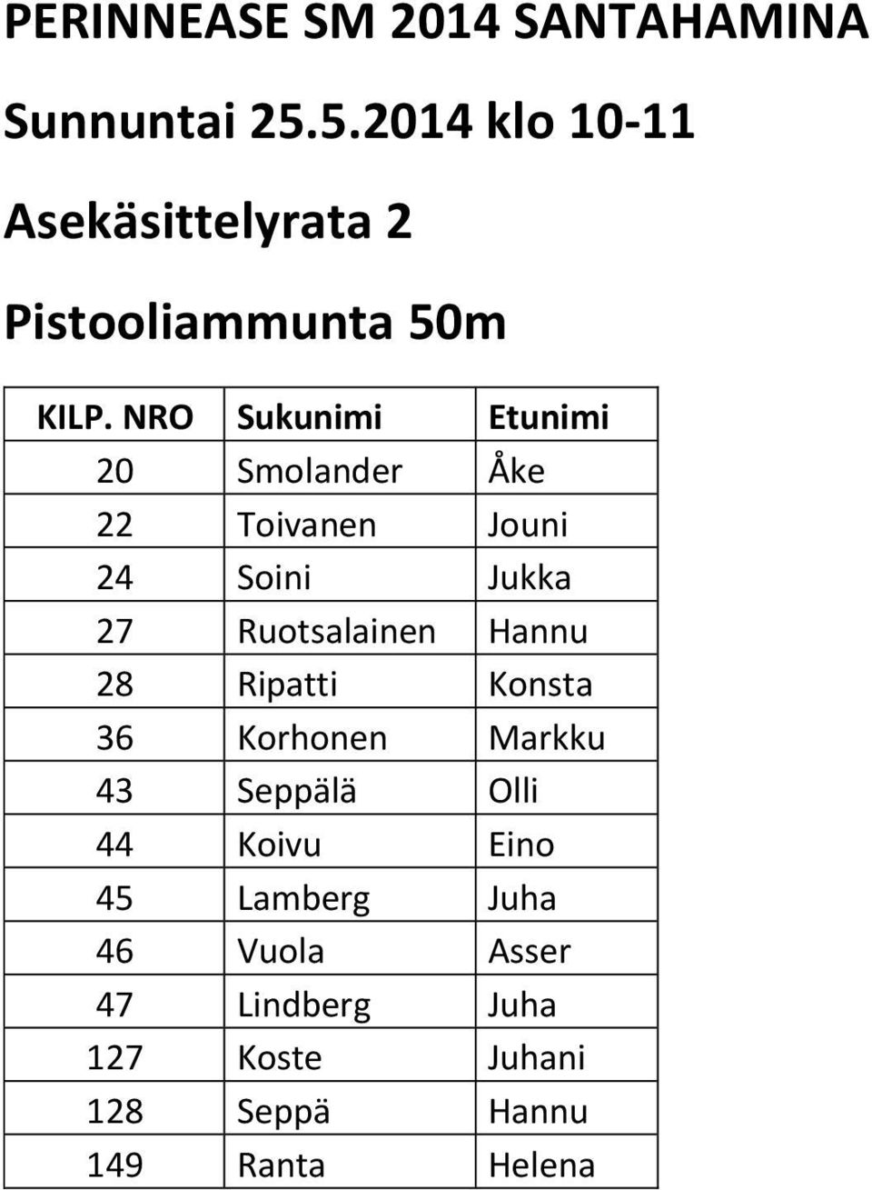 Toivanen Jouni 24 Soini Jukka 27 Ruotsalainen Hannu 28 Ripatti Konsta 36