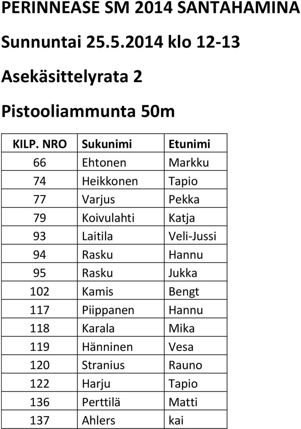 Heikkonen Tapio 77 Varjus Pekka 79 Koivulahti Katja 93 Laitila Veli-Jussi 94 Rasku