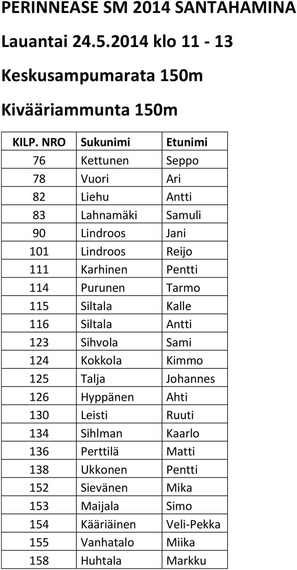 90 Lindroos Jani 101 Lindroos Reijo 111 Karhinen Pentti 114 Purunen Tarmo 115 Siltala Kalle 116 Siltala Antti 123 Sihvola