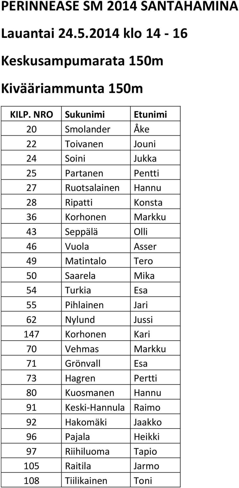 Ruotsalainen Hannu 28 Ripatti Konsta 36 Korhonen Markku 43 Seppälä Olli 46 Vuola Asser 49 Matintalo Tero 50 Saarela Mika 54