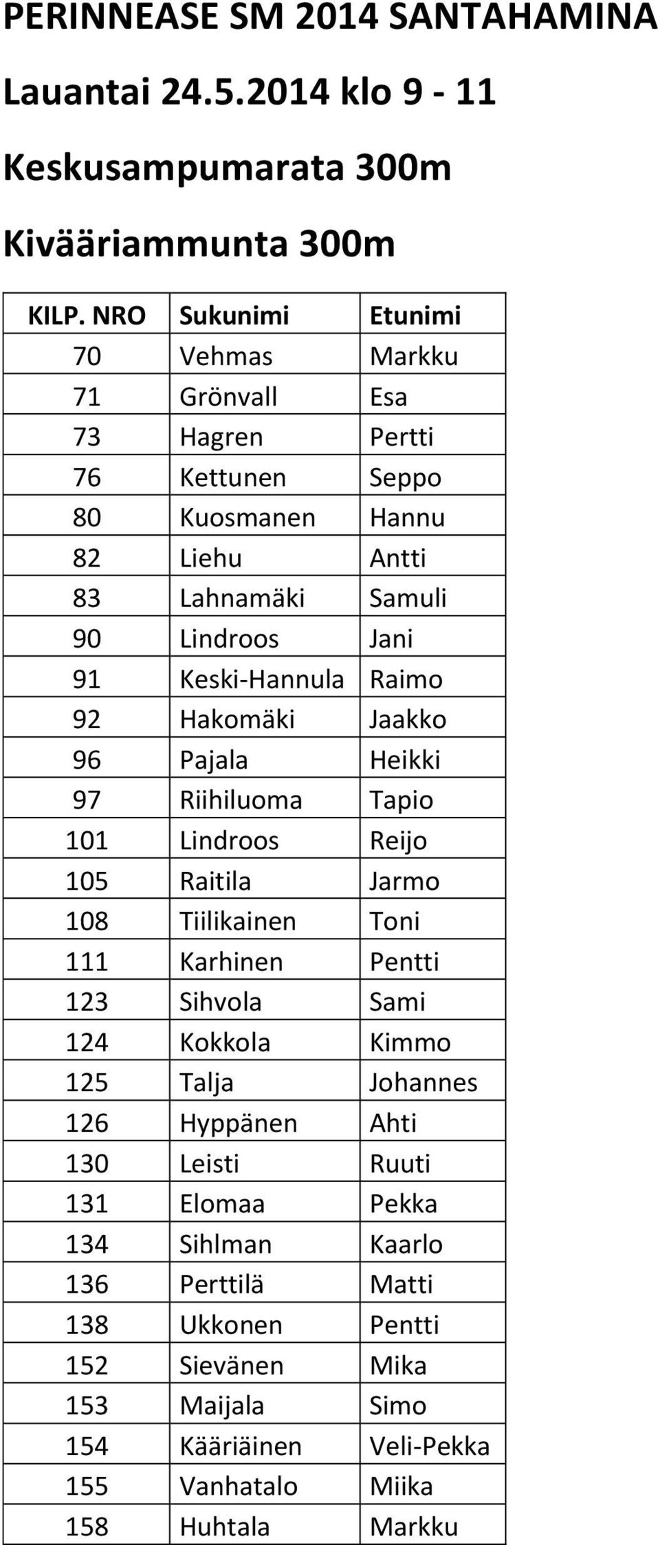 Antti 83 Lahnamäki Samuli 90 Lindroos Jani 91 Keski-Hannula Raimo 92 Hakomäki Jaakko 96 Pajala Heikki 97 Riihiluoma Tapio 101 Lindroos Reijo 105 Raitila