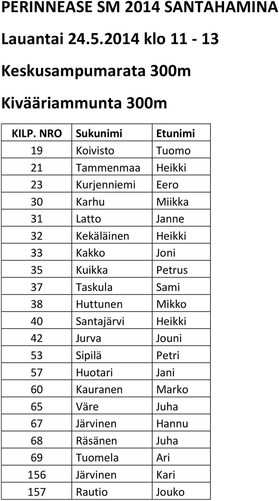 Kurjenniemi Eero 30 Karhu Miikka 31 Latto Janne 32 Kekäläinen Heikki 33 Kakko Joni 35 Kuikka Petrus 37
