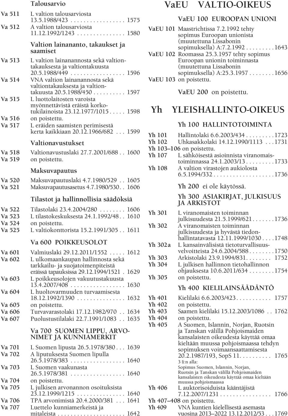 ................ 1596 VNA valtion lainanannosta sekä valtiontakauksesta ja valtiontakuusta 20.5.1988/450.......... 1597 L luottolaitosten varoista myönnettävistä eräistä korkotukilainoista 23.12.