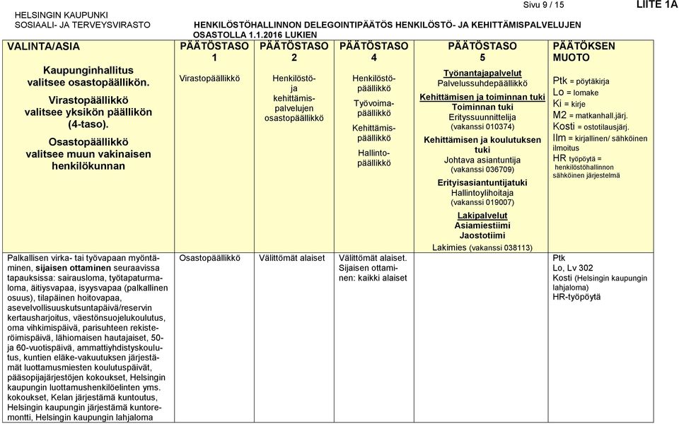 asevelvollisuuskutsuntapäivä/reservin kertausharjoitus, väestönsuojelukoulutus, oma vihkimispäivä, parisuhteen rekisteröimispäivä, lähiomaisen hautajaiset, 0- ja 60-vuotispäivä,