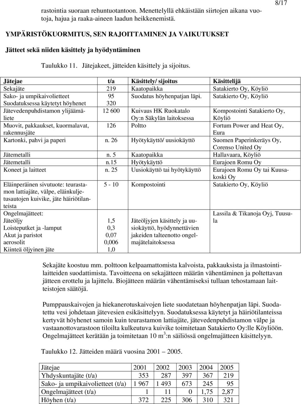 Jätejae t/a Käsittely/ sijoitus Käsittelijä Sekajäte 219 Kaatopaikka Satakierto Oy, Köyliö Sako- ja umpikaivolietteet 95 Suodatus höyhenpatjan läpi.