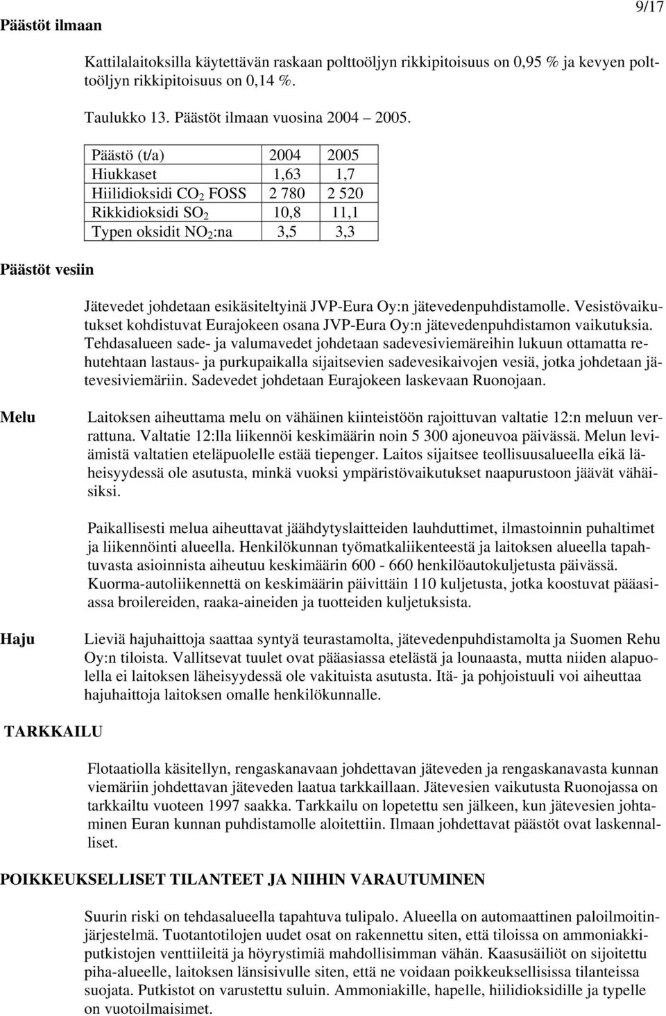 Päästö (t/a) 2004 2005 Hiukkaset 1,63 1,7 Hiilidioksidi CO 2 FOSS 2 780 2 520 Rikkidioksidi SO 2 10,8 11,1 Typen oksidit NO 2 :na 3,5 3,3 Jätevedet johdetaan esikäsiteltyinä JVP-Eura Oy:n