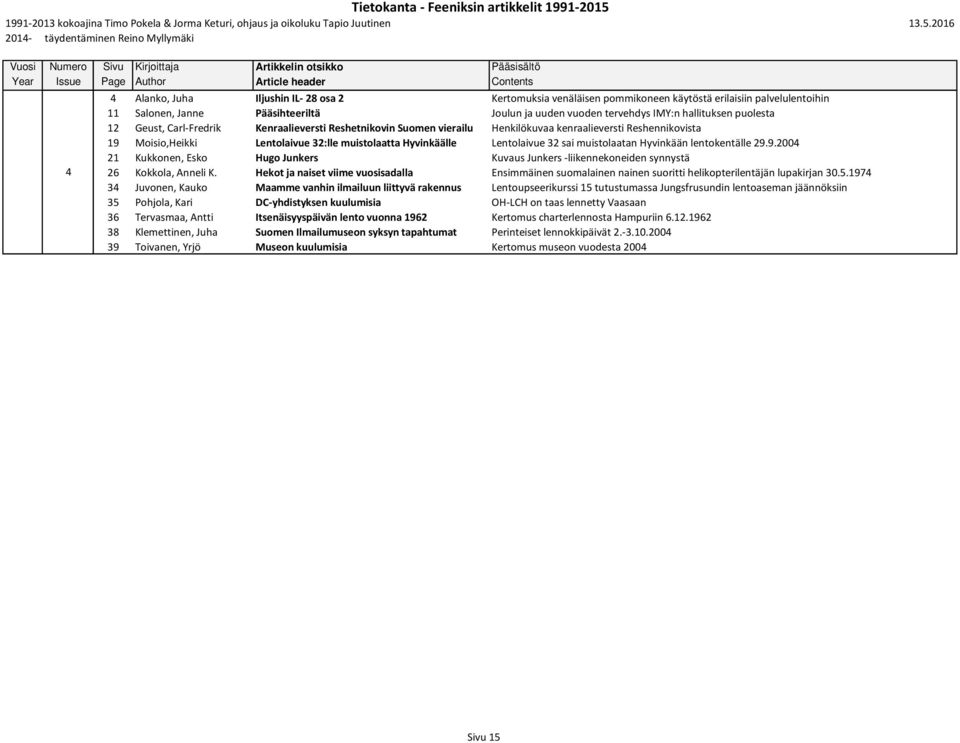 Hyvinkään lentokentälle 9.9.00 Kukkonen, Esko Hugo Junkers Kuvaus Junkers -liikennekoneiden synnystä 6 Kokkola, Anneli K.