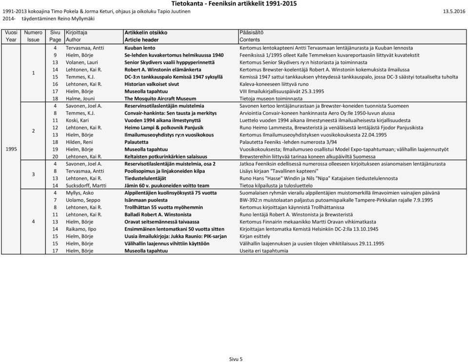 Winstonin elämänkerta Kertomus Brewster-koelentäjä Robert A. Winstonin kokemuksista ilmailussa 5 Temmes, K.J.