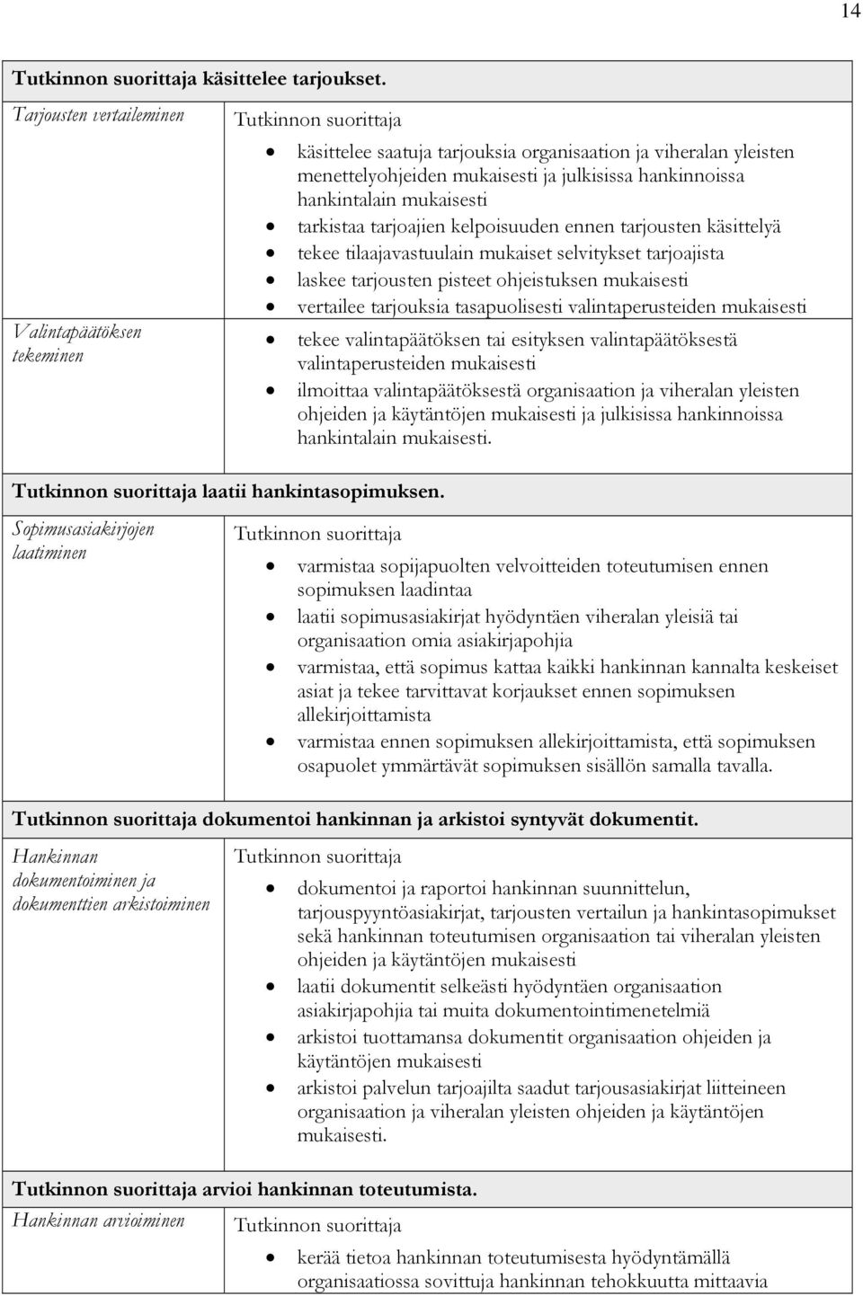 kelpoisuuden ennen tarjousten käsittelyä tekee tilaajavastuulain mukaiset selvitykset tarjoajista laskee tarjousten pisteet ohjeistuksen mukaisesti vertailee tarjouksia tasapuolisesti