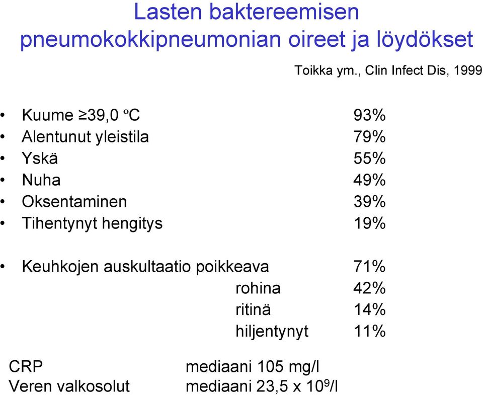 Oksentaminen 39% Tihentynyt hengitys 19% Keuhkojen auskultaatio poikkeava 71%