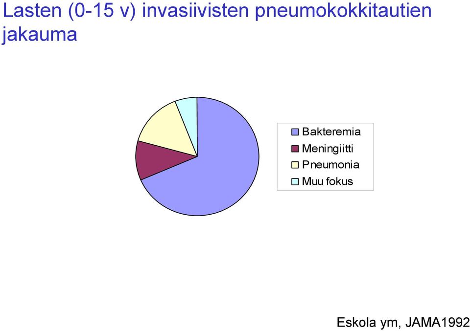 Bakteremia Meningiitti