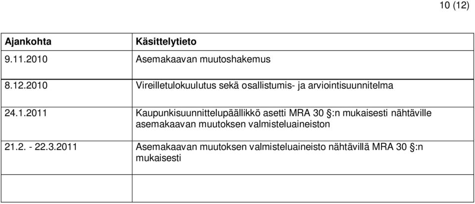 muutoksen valmisteluaineiston 21.2. - 22.3.