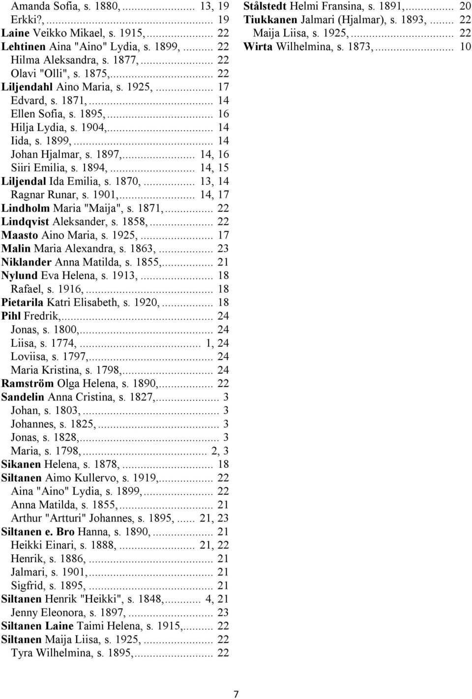 1894,... 14, 15 Liljendal Ida Emilia, s. 1870,... 13, 14 Ragnar Runar, s. 1901,... 14, 17 Lindholm Maria "Maija", s. 1871,... 22 Lindqvist Aleksander, s. 1858,... 22 Maasto Aino Maria, s. 1925,.