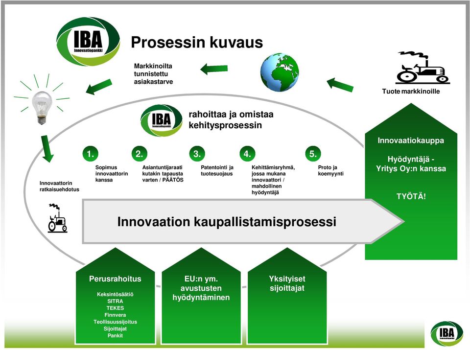 Sopimus innovaattorin kanssa Asiantuntijaraati kutakin tapausta varten / PÄÄTÖS Patentointi ja tuotesuojaus Kehittämisryhmä, jossa mukana