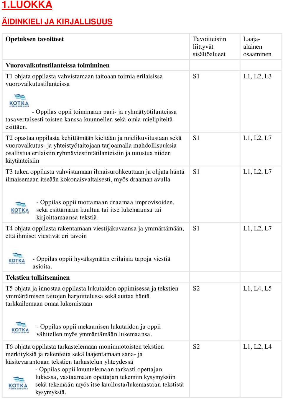 T2 opastaa oppilasta kehittämään kieltään ja mielikuvitustaan sekä vuorovaikutus- ja yhteistyötaitojaan tarjoamalla mahdollisuuksia osallistua erilaisiin ryhmäviestintätilanteisiin ja tutustua niiden