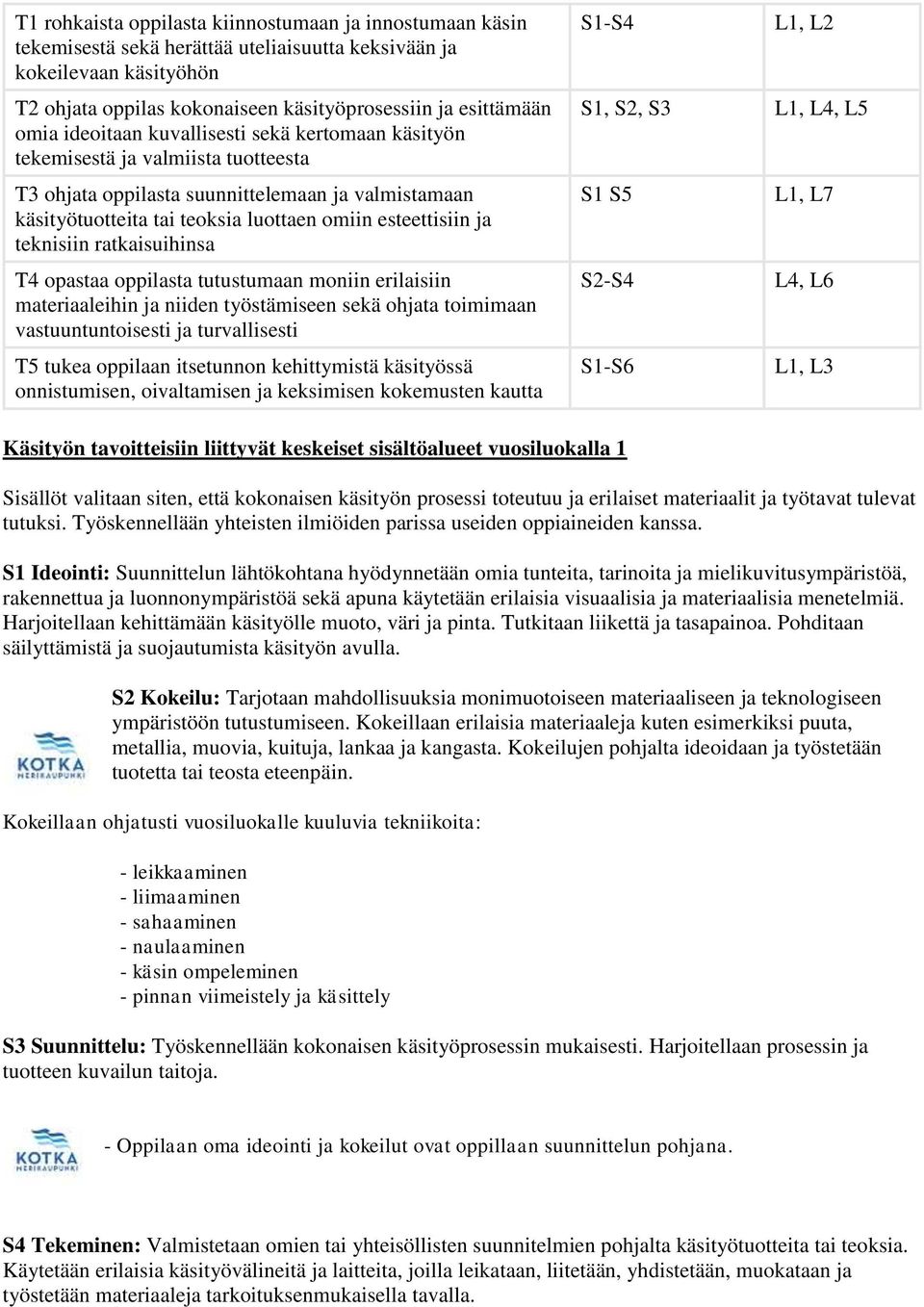 teknisiin ratkaisuihinsa T4 opastaa oppilasta tutustumaan moniin erilaisiin materiaaleihin ja niiden työstämiseen sekä ohjata toimimaan vastuuntuntoisesti ja turvallisesti T5 tukea oppilaan