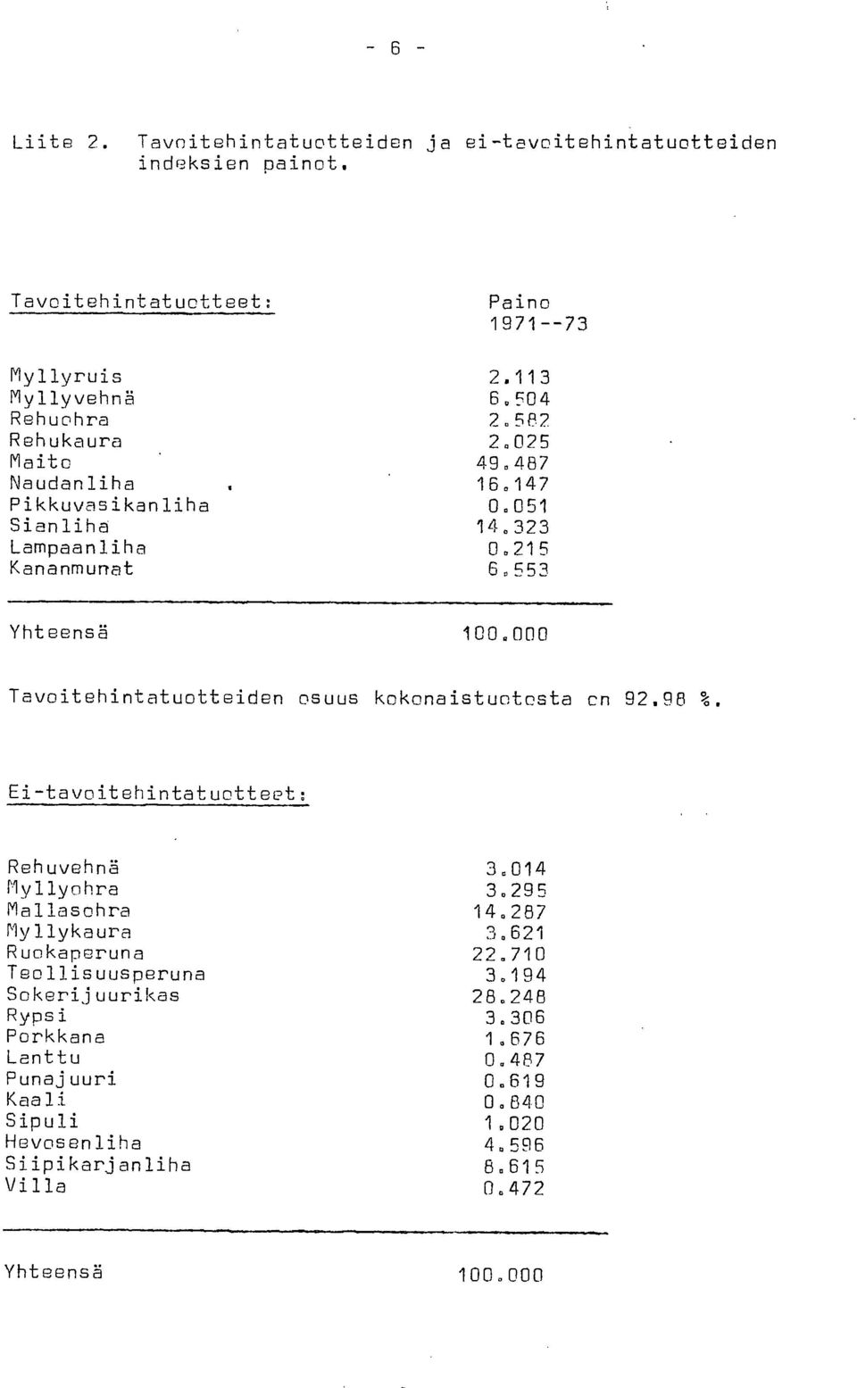 000 Tavoitehintatuotteiden osuus kokonaistuntosta on 92.96 %. Ei-tavoitehintatuotteet: Rehuvehnä 3.014 Myllynhra 3.295 Mallasohra 14.287 Myllykaura,J.