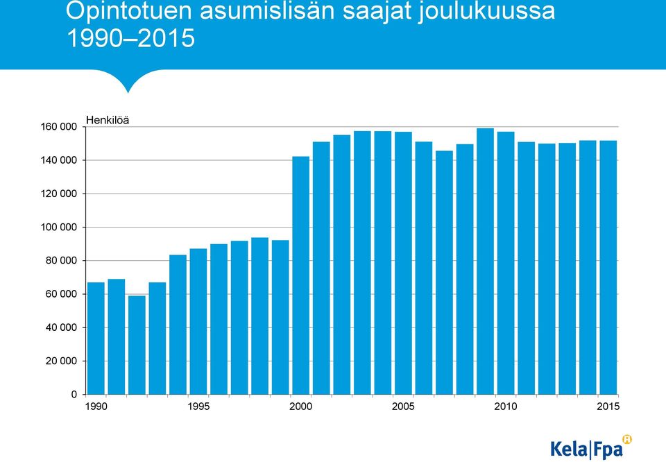 215 16 Henkilöä 14 12 1
