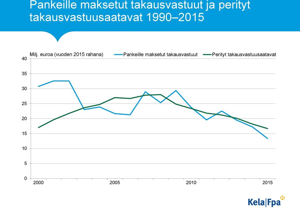 euroa (vuoden 215 rahana) Pankeille maksetut