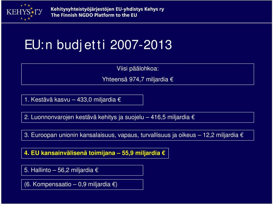 Luonnonvarojen kestävä kehitys ja suojelu 416,5 miljardia 3.