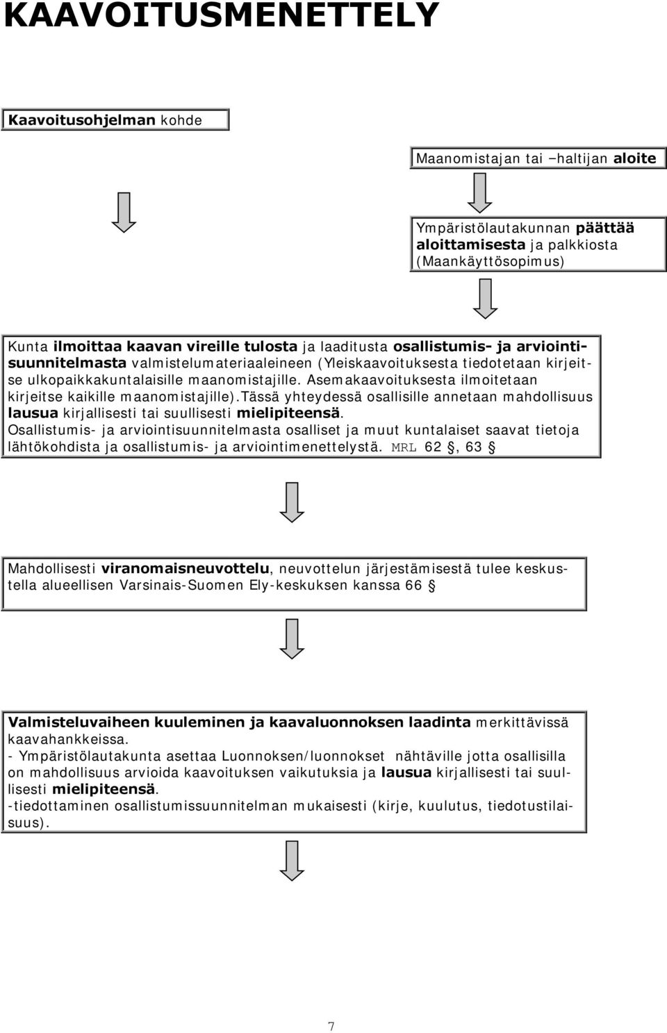 Asemakaavoituksesta ilmoitetaan kirjeitse kaikille maanomistajille).tässä yhteydessä osallisille annetaan mahdollisuus lausua kirjallisesti tai suullisesti mielipiteensä.