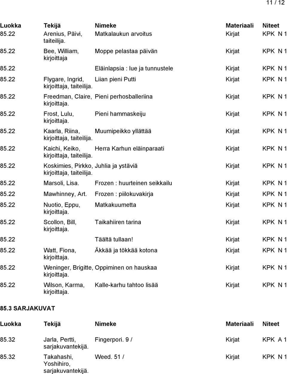 22 Frost, Lulu, Pieni perhosballeriina Kirjat KPK N 1 Pieni hammaskeiju Kirjat KPK N 1 85.22 Kaarla, Riina, Muumipeikko yllättää Kirjat KPK N 1 kirjoittaja, taiteilija. 85.22 Kaichi, Keiko, Herra Karhun eläinparaati Kirjat KPK N 1 kirjoittaja, taiteilija.