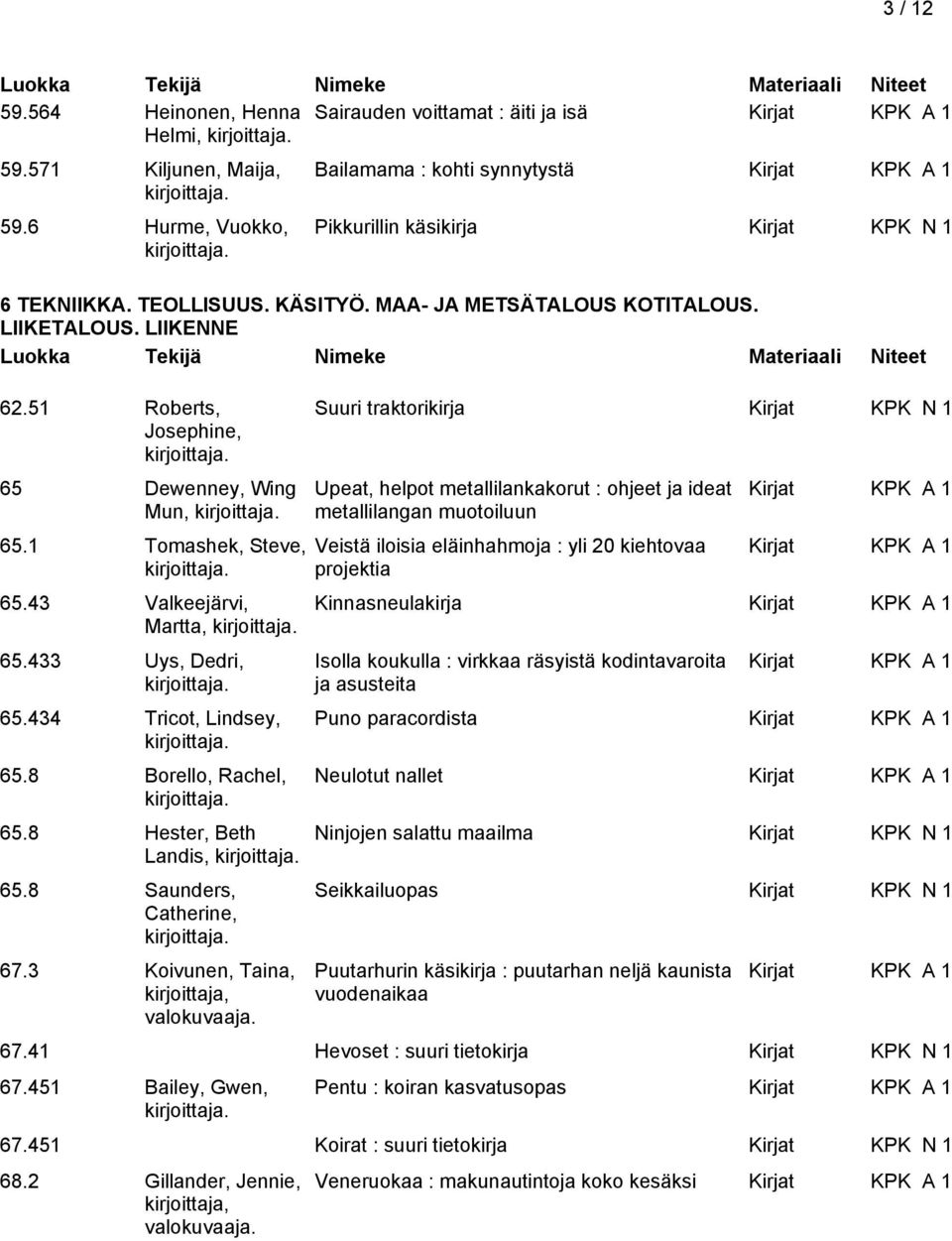 LIIKENNE 65.1 Tomashek, Steve, 65.43 Valkeejärvi, Martta, 65.433 Uys, Dedri, 65.434 Tricot, Lindsey, 65.8 Borello, Rachel, 65.8 Hester, Beth Landis, 65.8 Saunders, Catherine, 67.