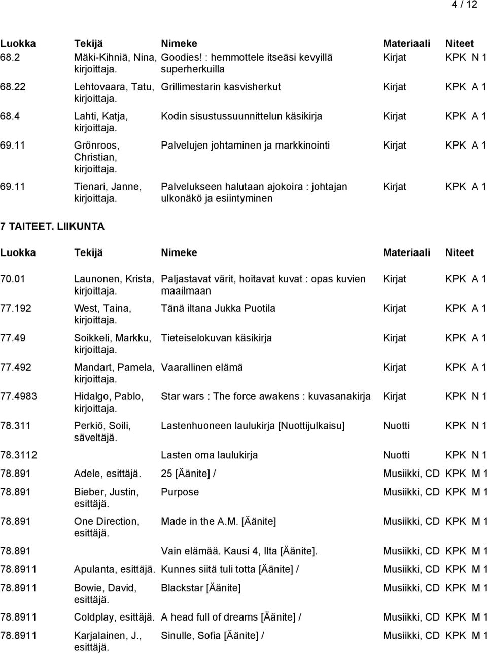 492 Mandart, Pamela, Grillimestarin kasvisherkut Kodin sisustussuunnittelun käsikirja Palvelujen johtaminen ja markkinointi Palvelukseen halutaan ajokoira : johtajan ulkonäkö ja esiintyminen