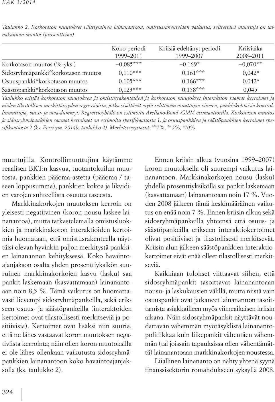 Kriisiaika 2008 2011 Korkotason muutos (%-yks.