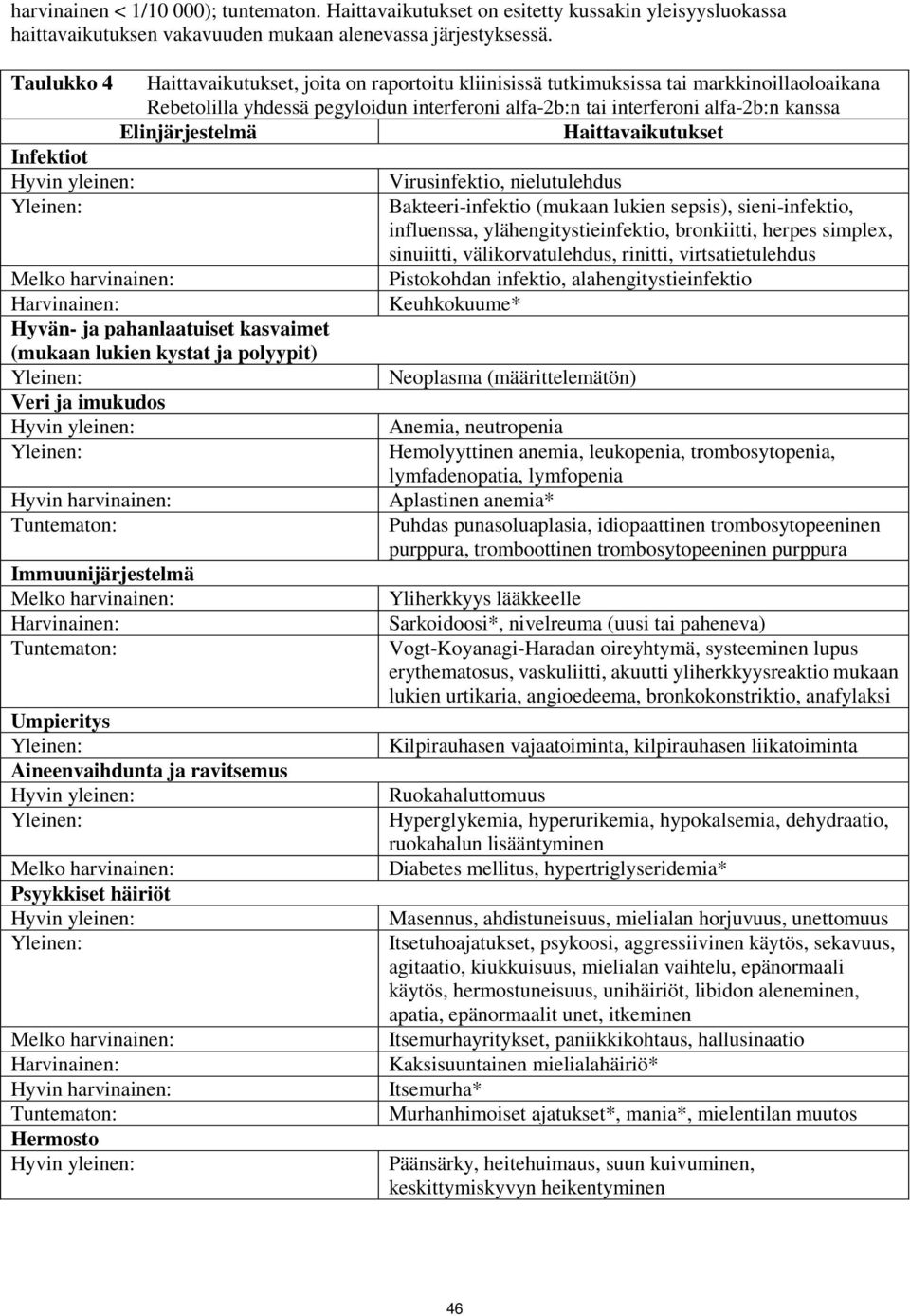 Elinjärjestelmä Haittavaikutukset Infektiot Virusinfektio, nielutulehdus Bakteeri-infektio (mukaan lukien sepsis), sieni-infektio, influenssa, ylähengitystieinfektio, bronkiitti, herpes simplex,