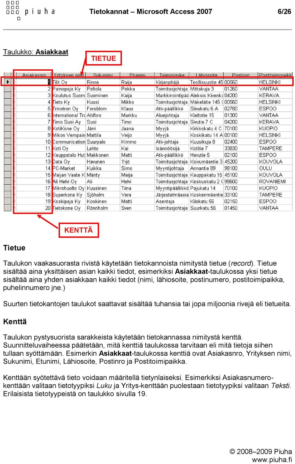 puhelinnumero jne.) Suurten tietokantojen taulukot saattavat sisältää tuhansia tai jopa miljoonia rivejä eli tietueita.