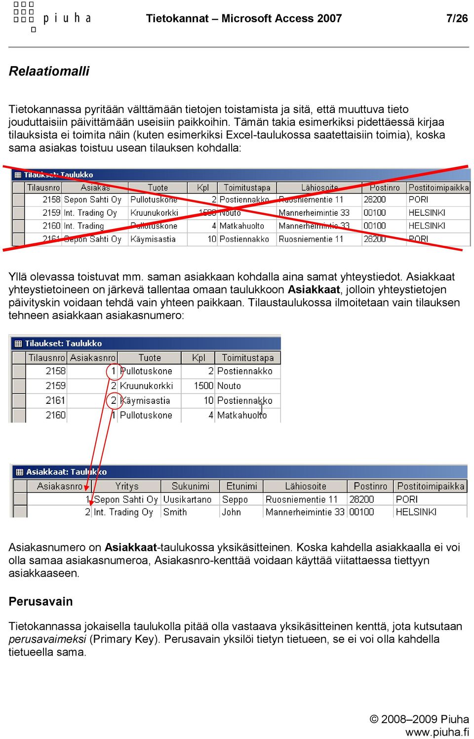 toistuvat mm. saman asiakkaan kohdalla aina samat yhteystiedot.