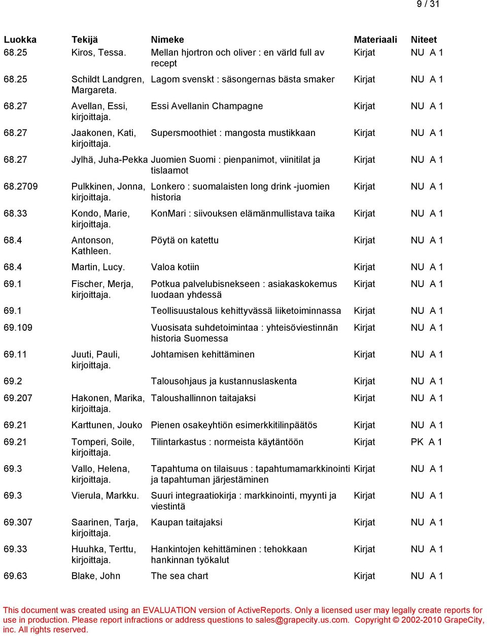 27 Jylhä, Juha-Pekka Juomien Suomi : pienpanimot, viinitilat ja tislaamot 68.2709 Pulkkinen, Jonna, 68.33 Kondo, Marie, 68.4 Antonson, Kathleen.