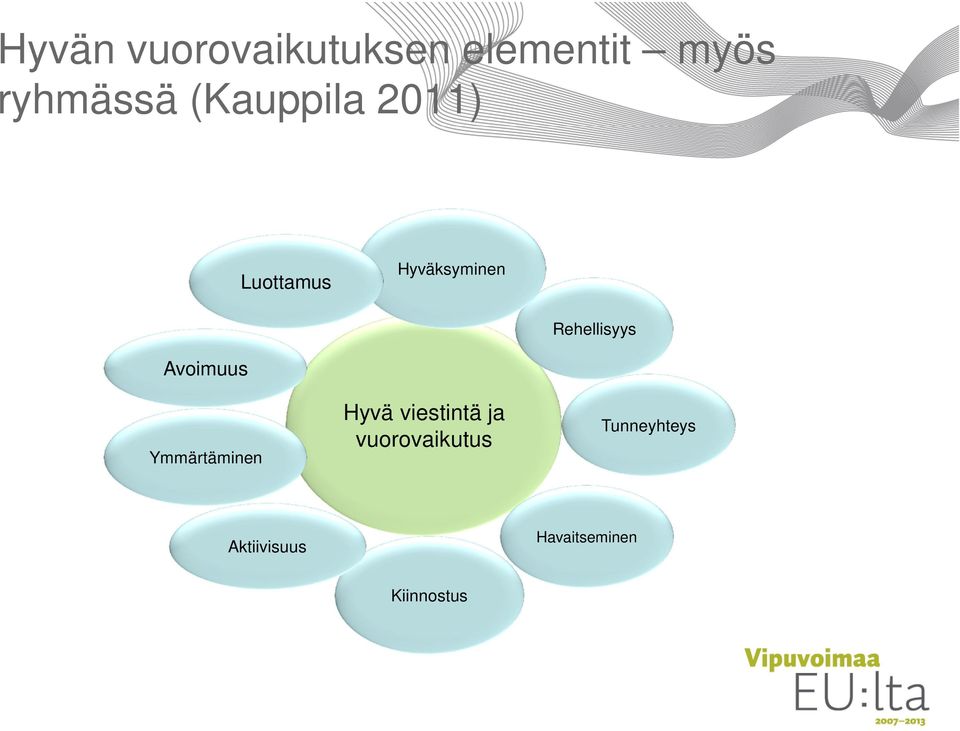 Rehellisyys Avoimuus Ymmärtäminen Hyvä viestintä