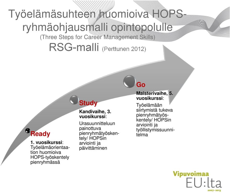 vuosikurssi: Työelämäorientaation huomioiva HOPS-työskentely pienryhmässä Study Kandivaihe, 3.
