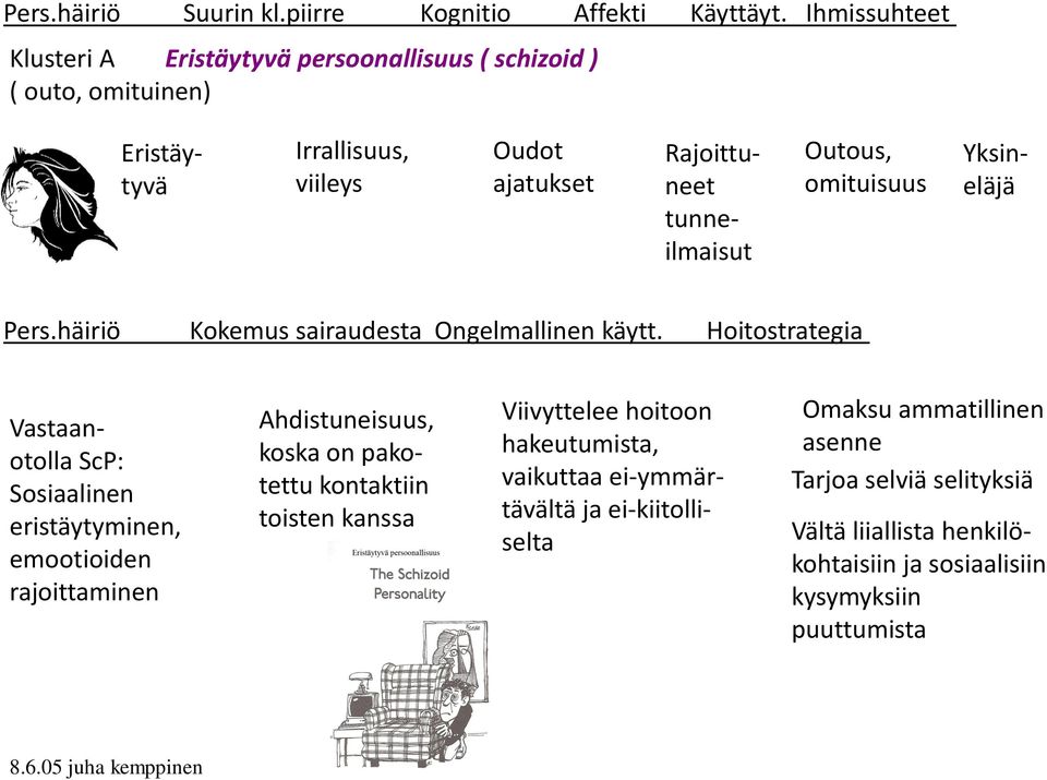 omituisuus Yksineläjä Pers.häiriö Kokemus sairaudesta Ongelmallinen käytt.