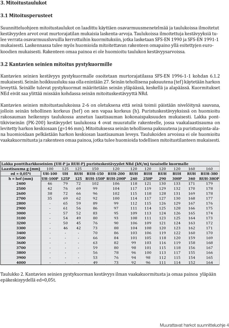 Taulukoissa ilmoitettuja kestävyyksiä tulee verrata osavarmuusluvuilla kerrottuihin kuormituksiin, jotka lasketaan SFS-N 1990 ja SFS-N 1991-1 mukaisesti.