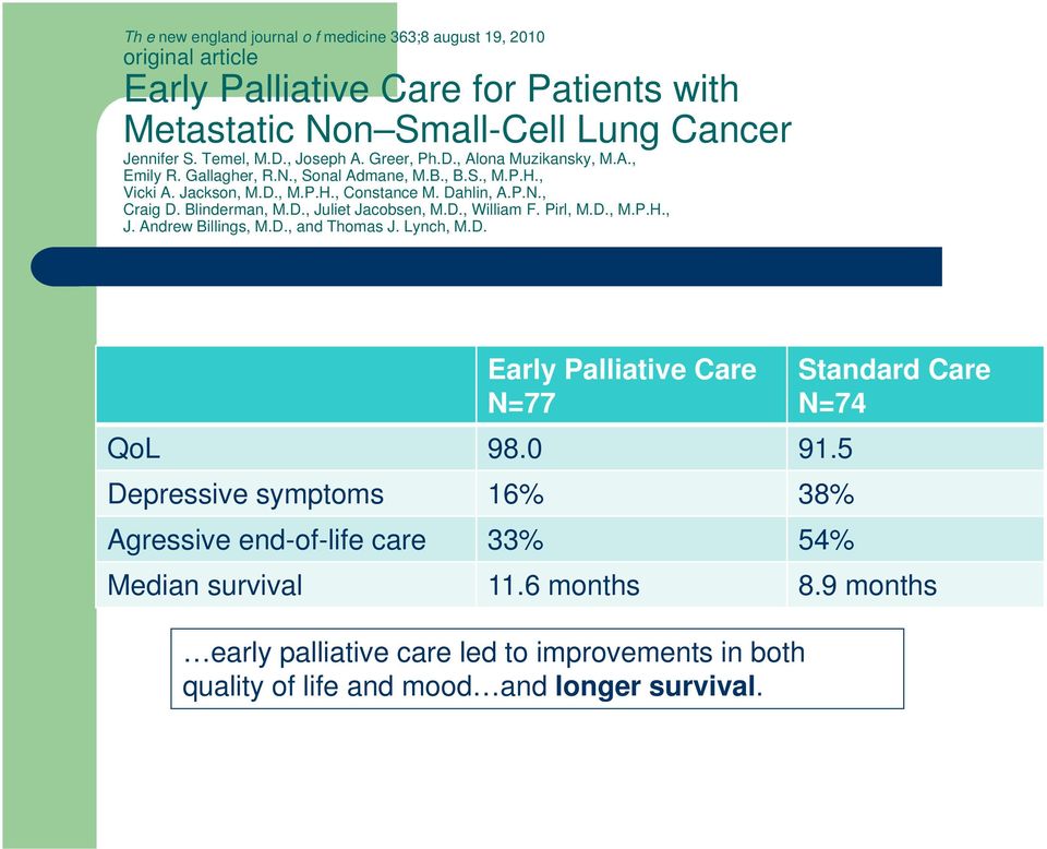 Blinderman, M.D., Juliet Jacobsen, M.D., William F. Pirl, M.D., M.P.H., J. Andrew Billings, M.D., and Thomas J. Lynch, M.D. Early Palliative Care N=77 QoL 98.0 91.