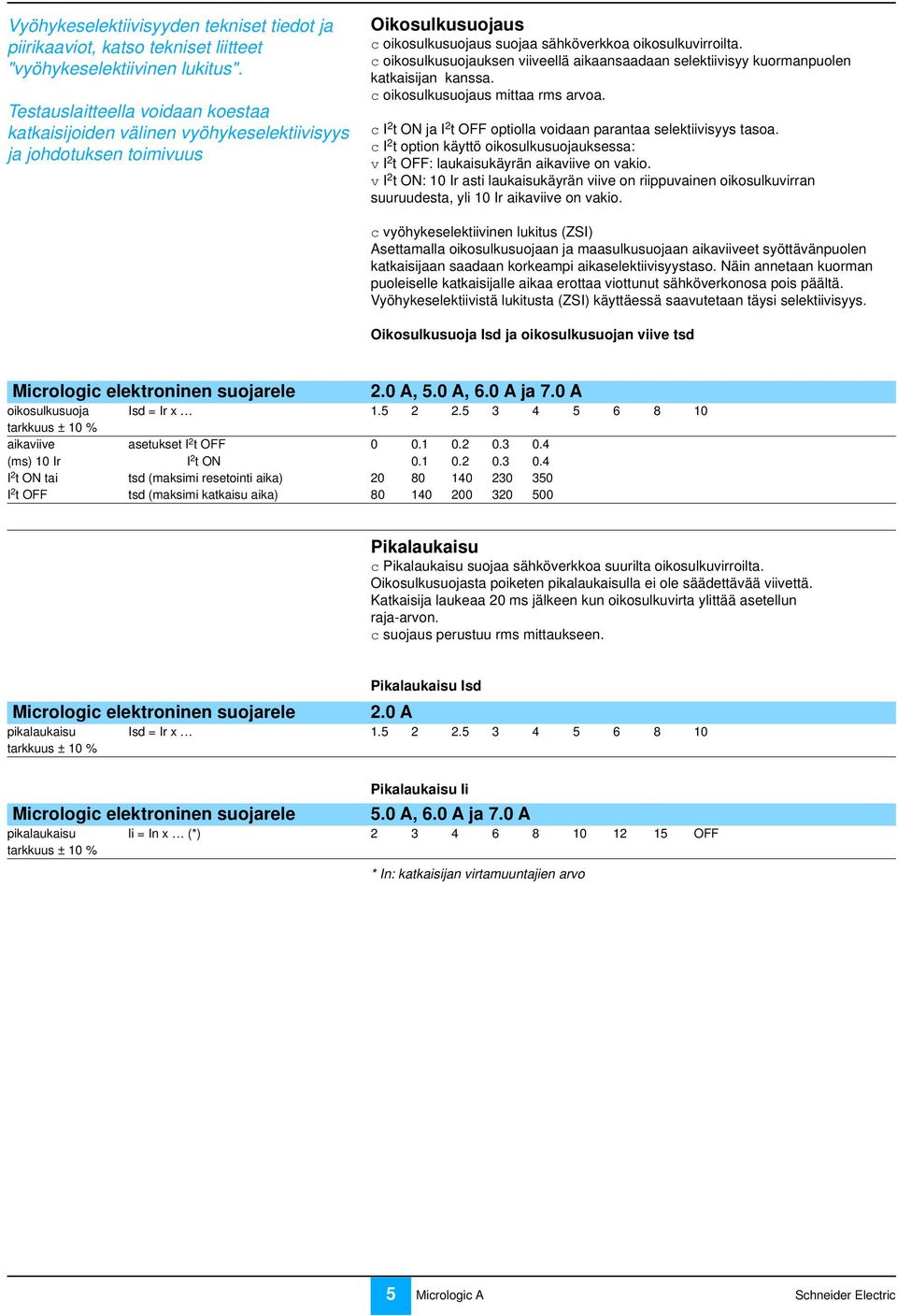 c oikosulkusuojauksen viiveellä aikaansaadaan selekiivisyy kuormanpuolen kakaisijan kanssa. c oikosulkusuojaus miaa rms arvoa. c I ON ja I OFF opiolla voidaan paranaa selekiivisyys asoa.