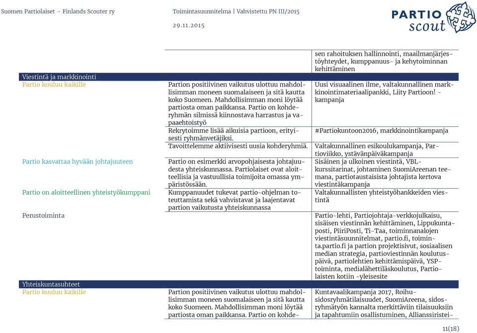 Partio on kohderyhmän silmissä kiinnostava harrastus ja vapaaehtoistyö Rekrytoimme lisää aikuisia partioon, erityisesti ryhmänvetäjiksi. Tavoittelemme aktiivisesti uusia kohderyhmiä.