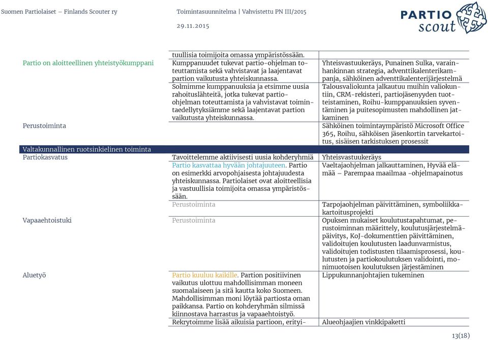 Yhteisvastuukeräys, Punainen Sulka, varainhankinnan strategia, adventtikalenterikampanja, sähköinen adventtikalenterijärjestelmä Talousvaliokunta jalkautuu muihin valiokuntiin, CRM-rekisteri,