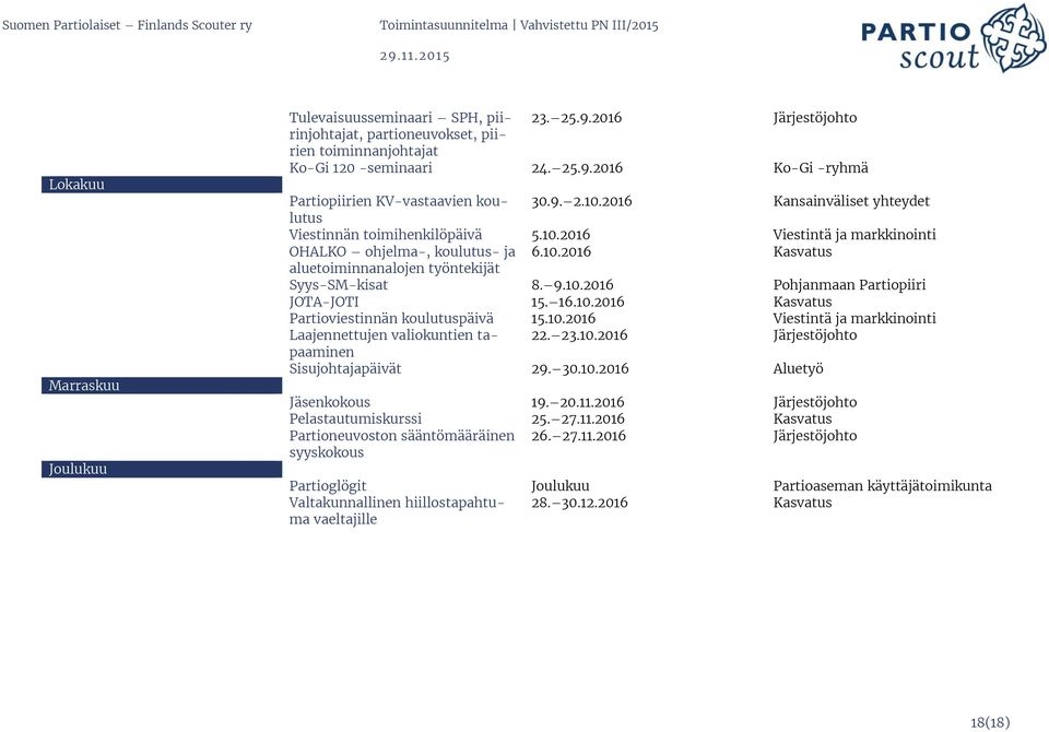 9.10.2016 Pohjanmaan Partiopiiri JOTA-JOTI 15. 16.10.2016 Kasvatus Partioviestinnän koulutuspäivä 15.10.2016 Viestintä ja markkinointi Laajennettujen valiokuntien tapaaminen 22. 23.10.2016 Järjestöjohto Sisujohtajapäivät 29.