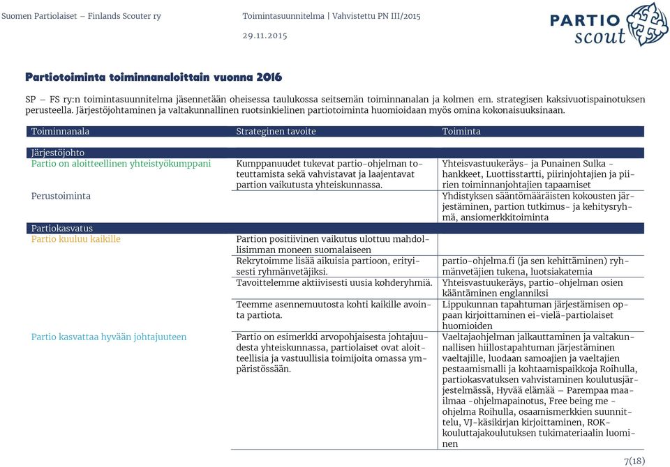 Toiminnanala Strateginen tavoite Toiminta Järjestöjohto Partio on aloitteellinen yhteistyökumppani Partiokasvatus Partio kuuluu kaikille Partio kasvattaa hyvään johtajuuteen Partion positiivinen