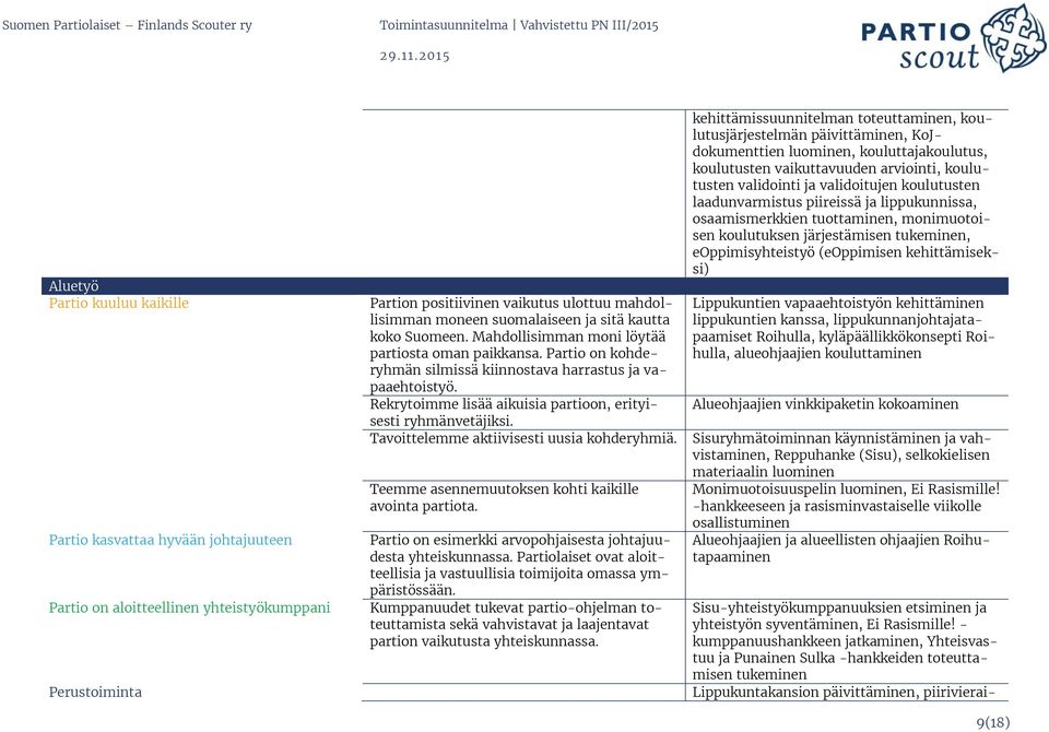 Rekrytoimme lisää aikuisia partioon, erityisesti ryhmänvetäjiksi. Tavoittelemme aktiivisesti uusia kohderyhmiä. Teemme asennemuutoksen kohti kaikille avointa partiota.