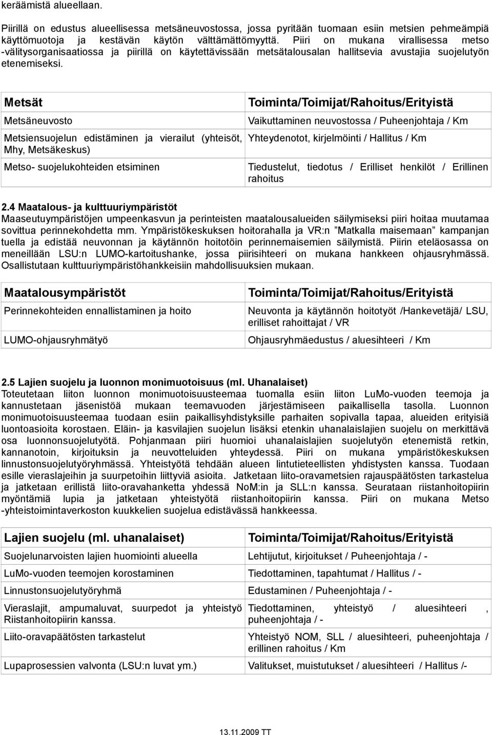 Metsät Metsäneuvosto Metsiensuojelun edistäminen ja vierailut (yhteisöt, Mhy, Metsäkeskus) Metso- suojelukohteiden etsiminen Vaikuttaminen neuvostossa / Puheenjohtaja / Km Yhteydenotot, kirjelmöinti