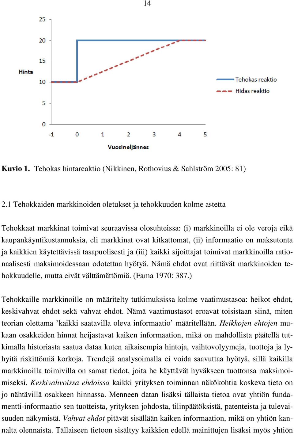 ovat kitkattomat, (ii) informaatio on maksutonta ja kaikkien käytettävissä tasapuolisesti ja (iii) kaikki sijoittajat toimivat markkinoilla rationaalisesti maksimoidessaan odotettua hyötyä.