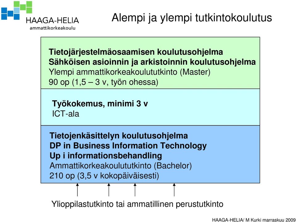 ICT-ala Tietojenkäsittelyn koulutusohjelma DP in Business Information Technology Up i informationsbehandling