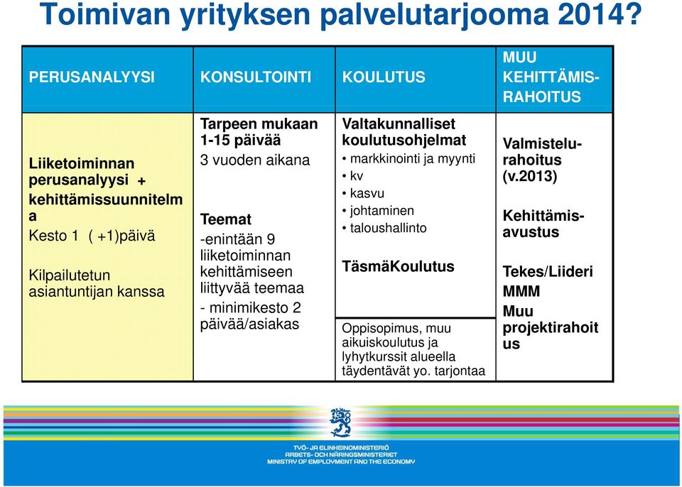 mukaan 1-15 päivää 3 vuoden aikana Teemat -enintään 9 liiketoiminnan kehittämiseen liittyvää teemaa - minimikesto 2 päivää/asiakas Valtakunnalliset