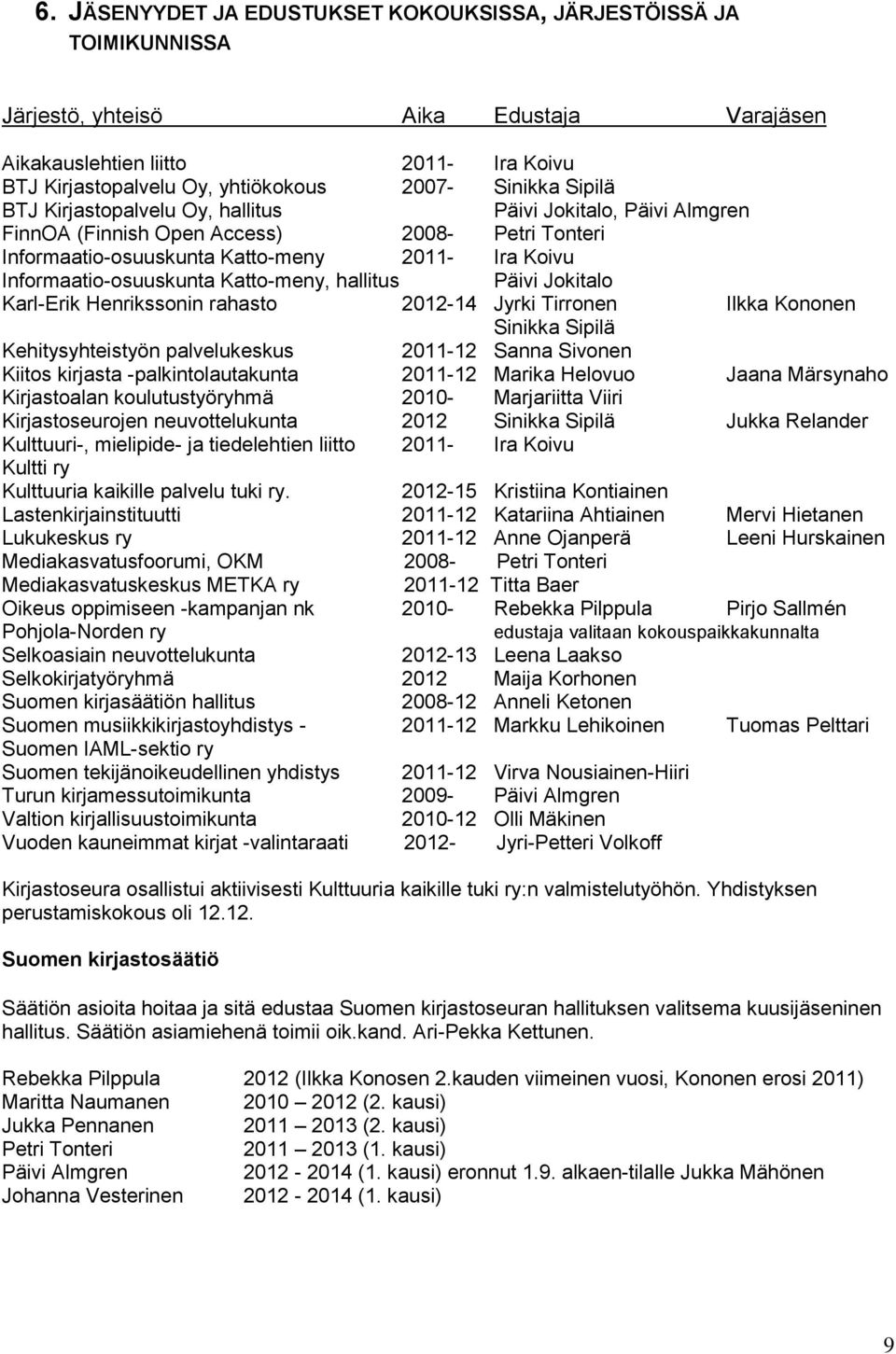 Katto-meny, hallitus Päivi Jokitalo Karl-Erik Henrikssonin rahasto 2012-14 Jyrki Tirronen Ilkka Kononen Sinikka Sipilä Kehitysyhteistyön palvelukeskus 2011-12 Sanna Sivonen Kiitos kirjasta