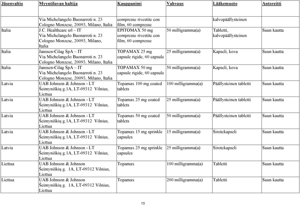 23 Cologno Monzese, 20093, Milano, Italia Janssen-Cilag SpA IT Via Michelangelo Buonarroti n. 23 Cologno Monzese, 20093, Milano, Italia UAB Johnson & Johnson - LT Šeimyniškių g.
